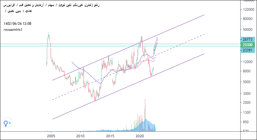 Buyرتکو،Technical،رضا امیری سامانی