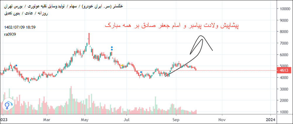 خریدخگستر،تکنیکال،rm09 