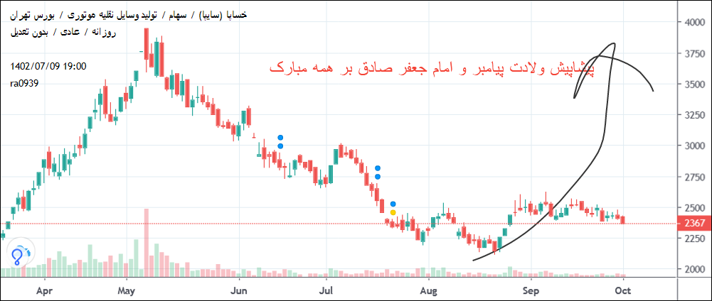 خریدخساپا،تکنیکال،rm09 