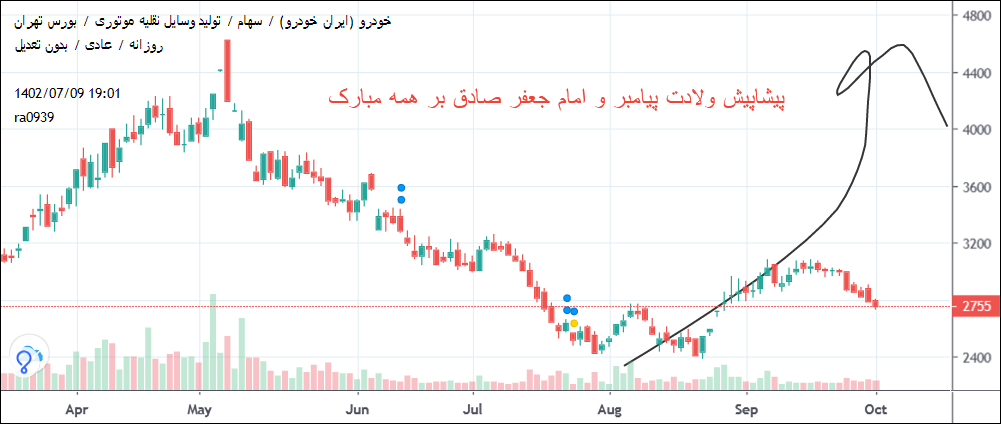 خریدخودرو،تکنیکال،rm09 