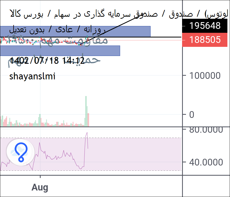 خریدطلا،تکنیکال،shayanslmi