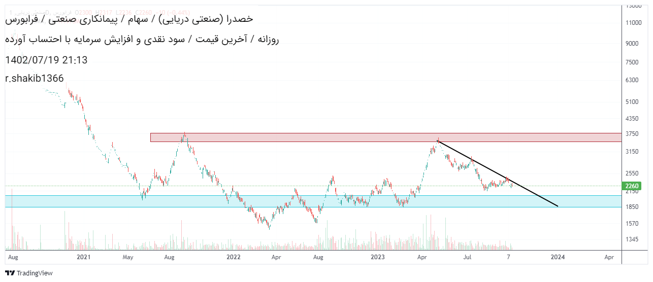 خریدخصدرا،تکنیکال،رضا شکیب زاده