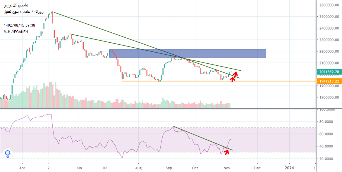خریدشاخص کل،تکنیکال،محمد ***
