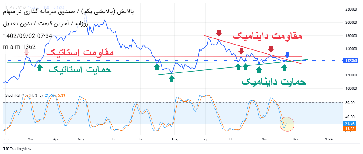 پالایش،تکنیکال،باران 