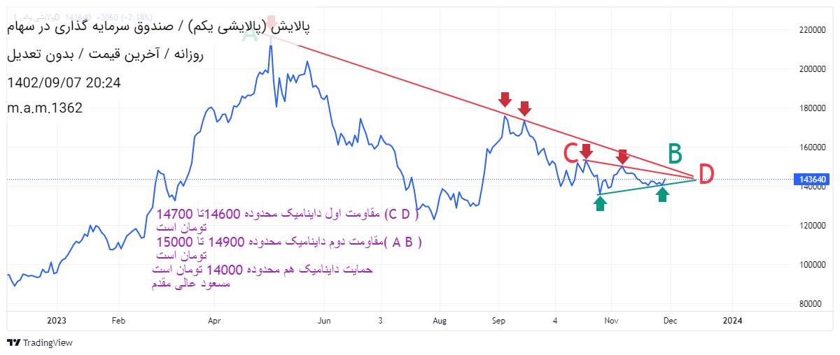 پالایش،تکنیکال،باران 
