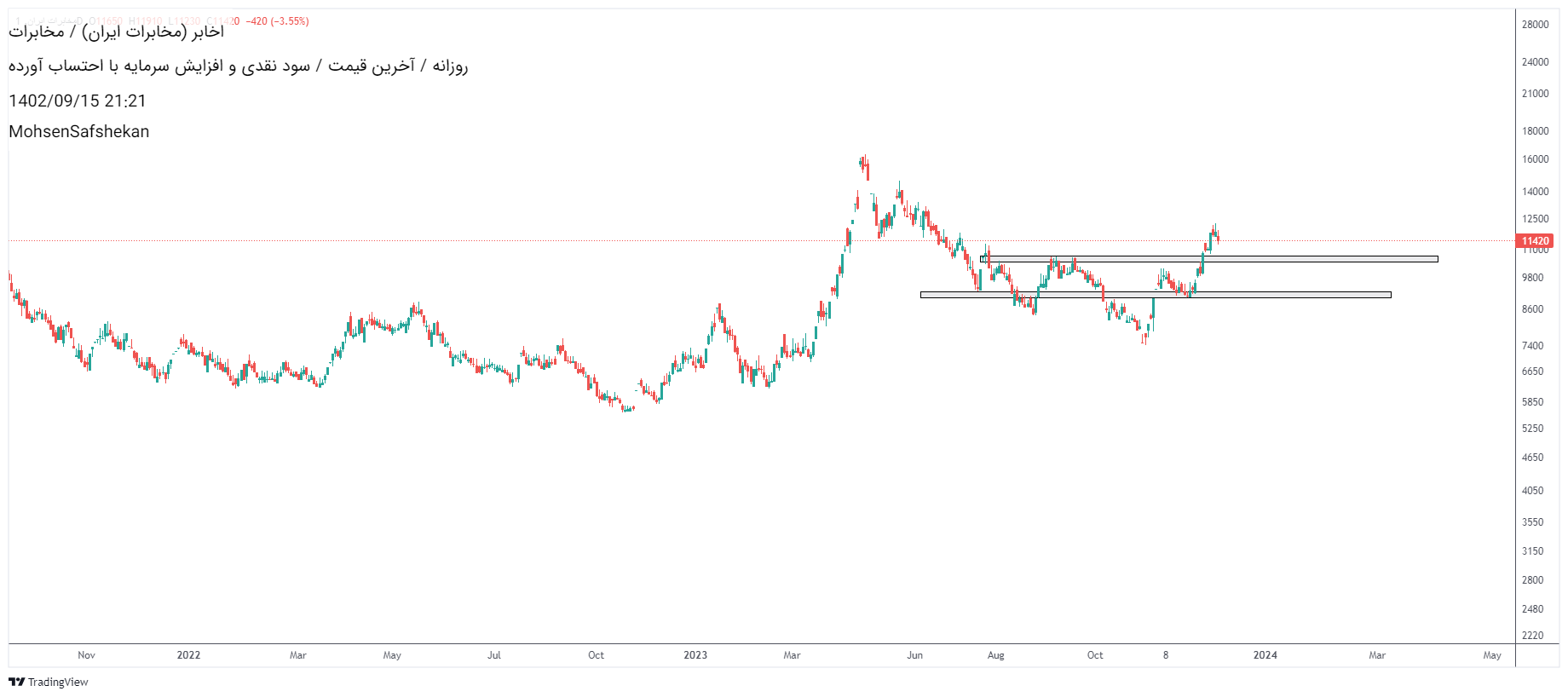 اخابر،تکنیکال،MohsenSafshekan