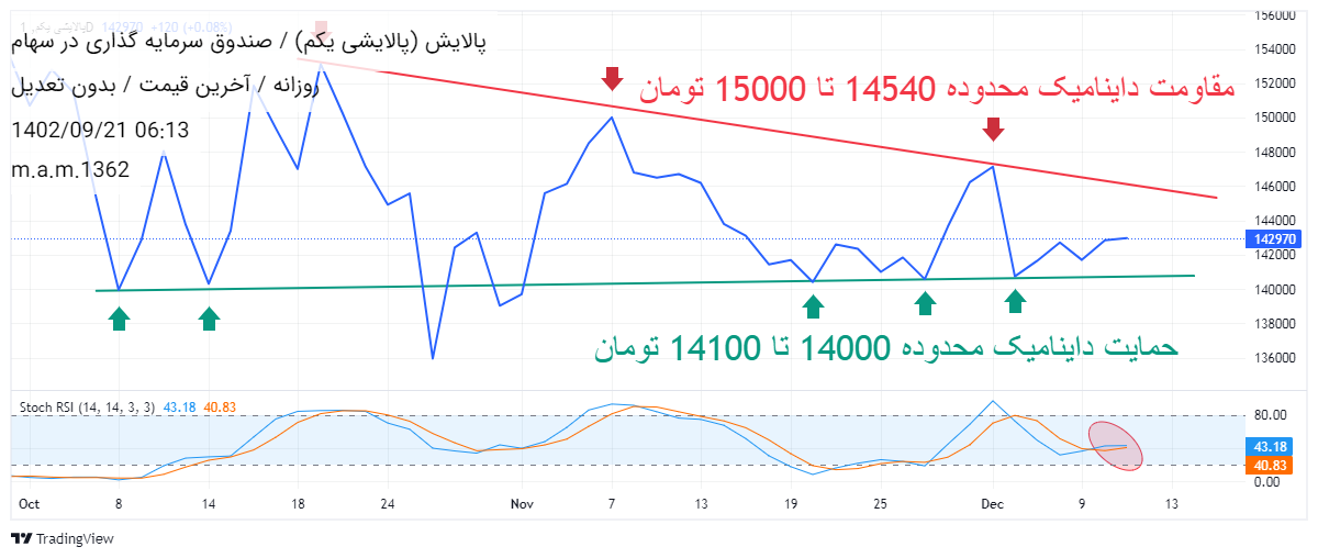 پالایش،تکنیکال،باران 
