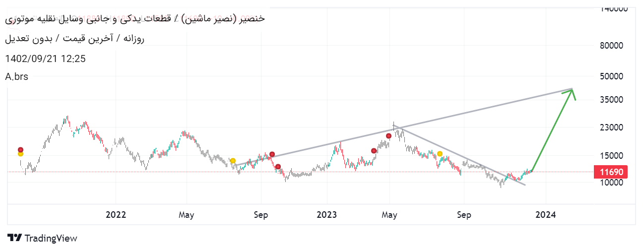 خریدخنصیر،تکنیکال،A.brs