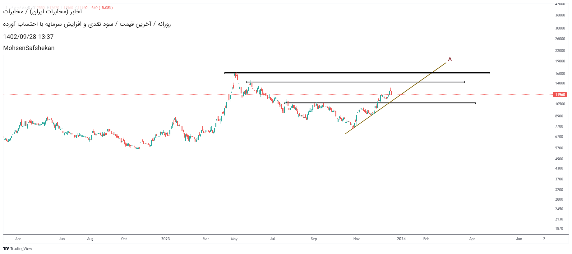 اخابر،تکنیکال،MohsenSafshekan