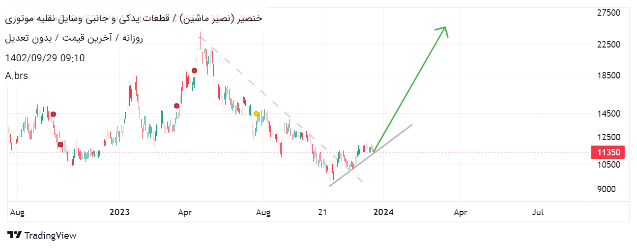 خریدخنصیر،تکنیکال،A.brs