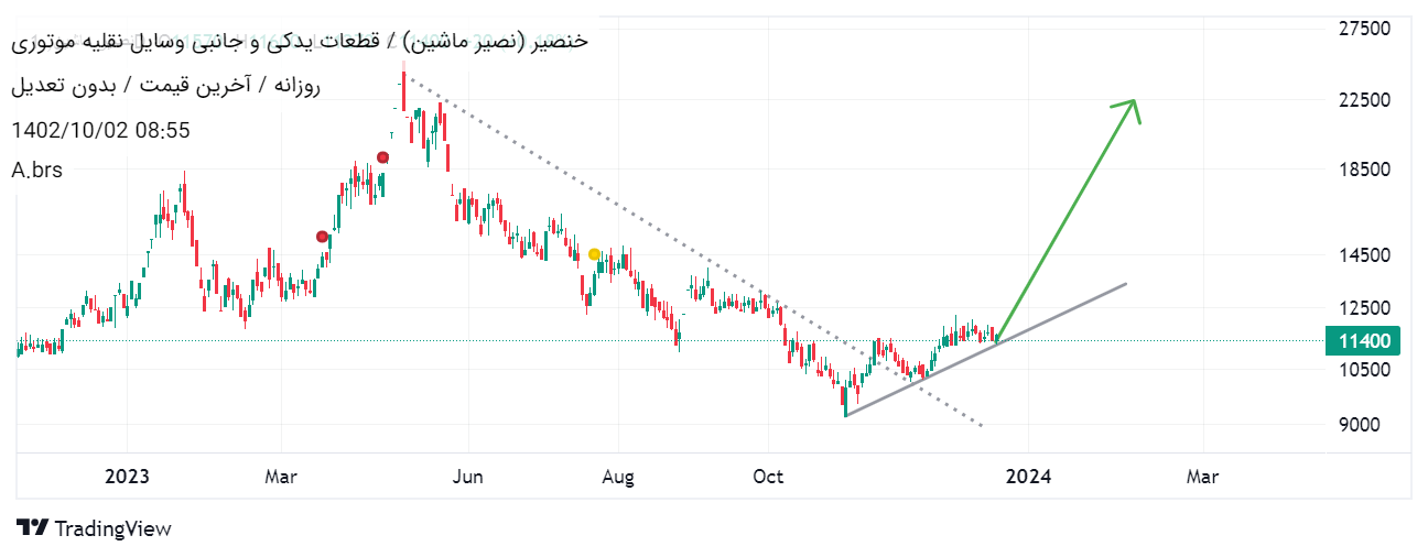 خریدخنصیر،تکنیکال،A.brs