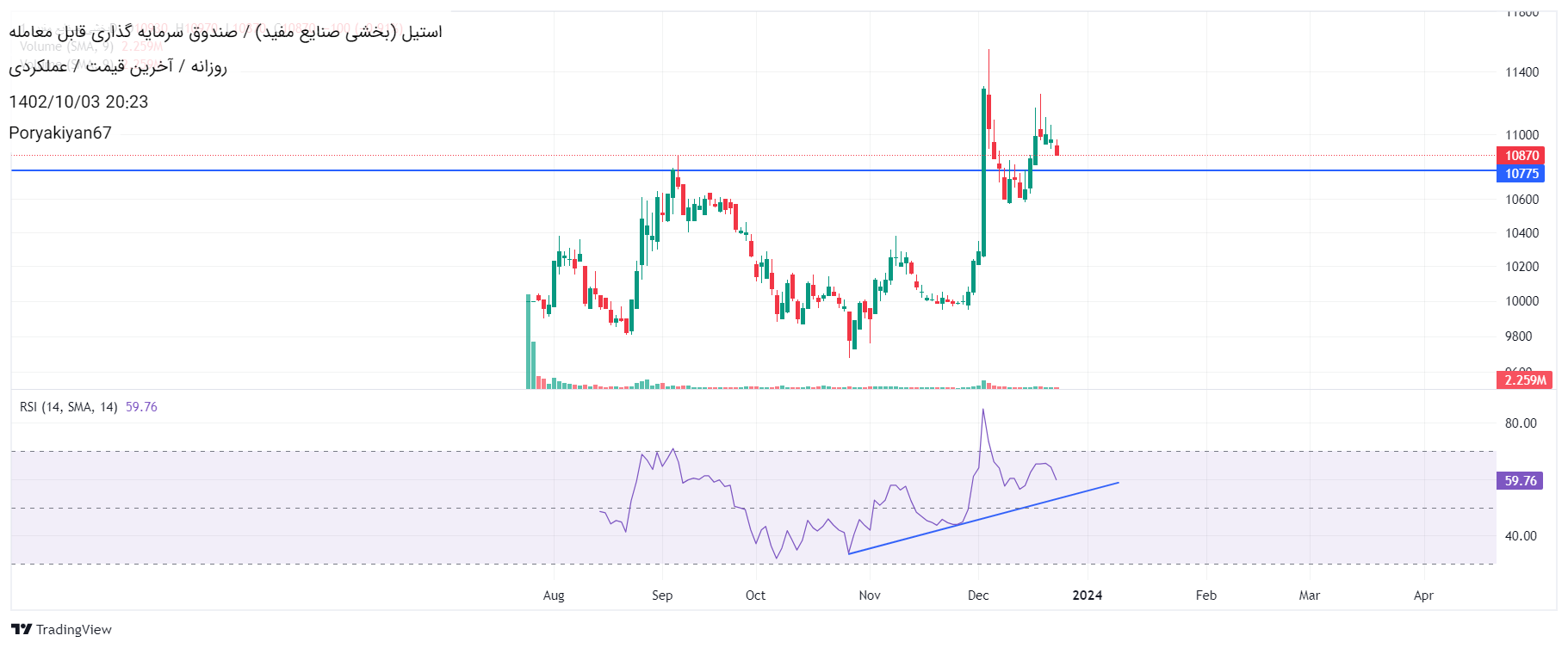 analysis_chart