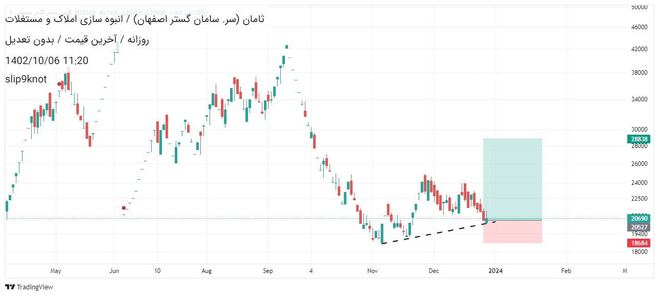 خریدثامان،تکنیکال،slip9knot