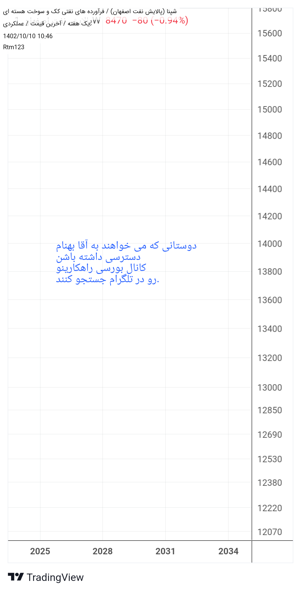 خریدشپنا،تکنیکال،Rtm123