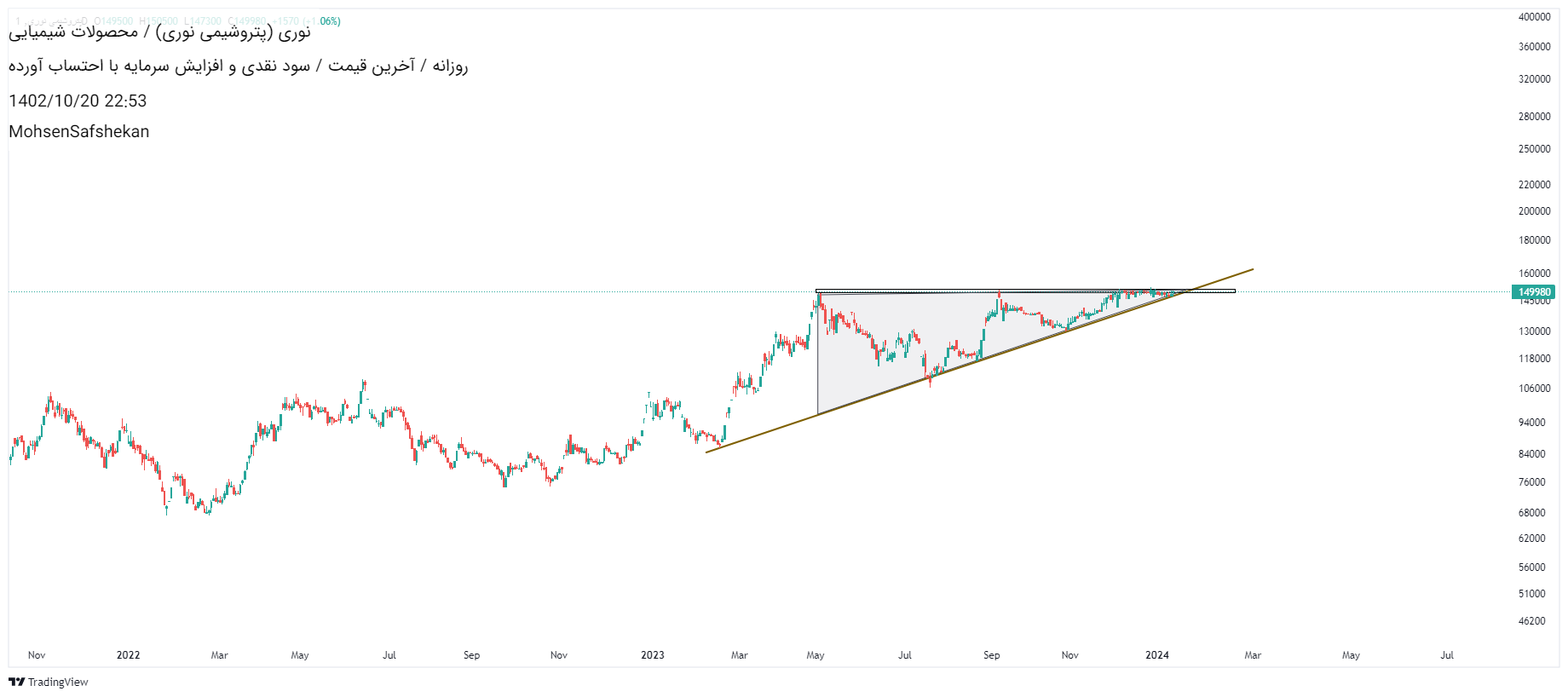 نوری،تکنیکال،MohsenSafshekan
