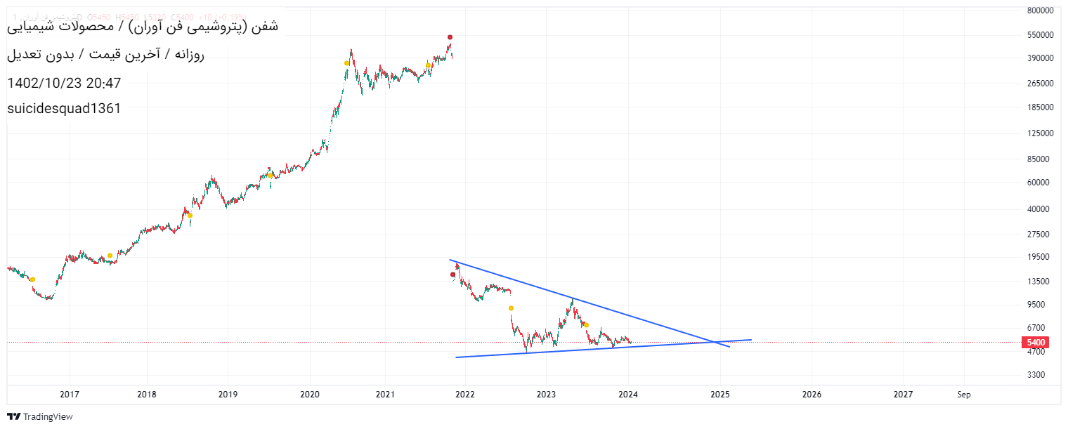 شفن،تکنیکال،suicidesquad1361