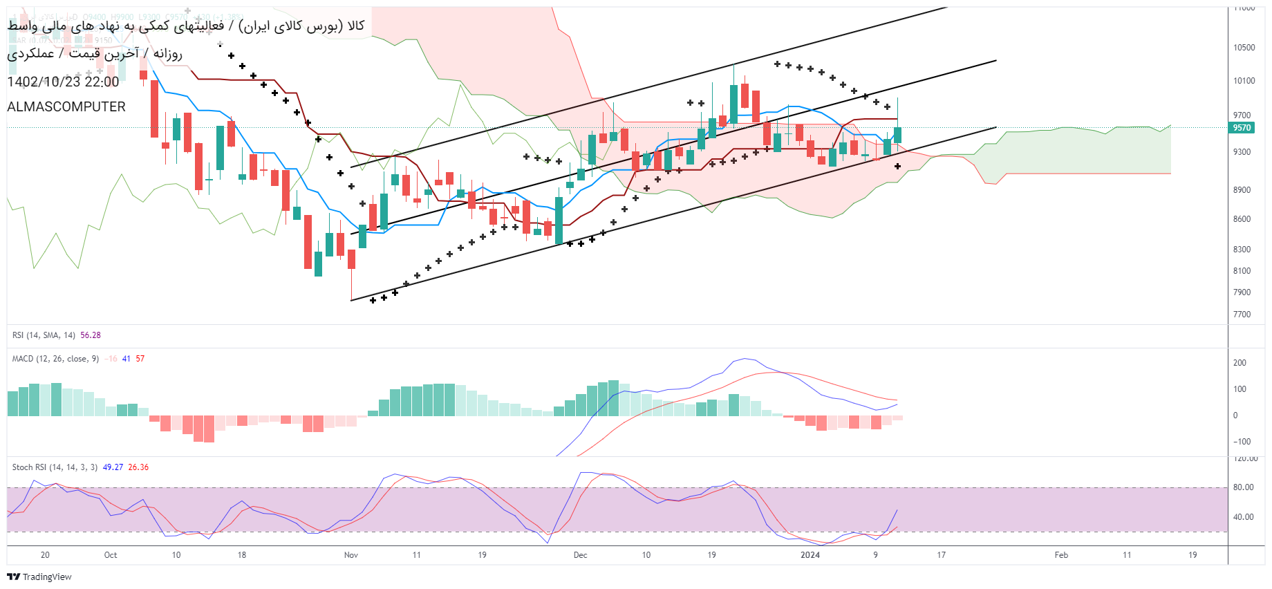 analysis_chart