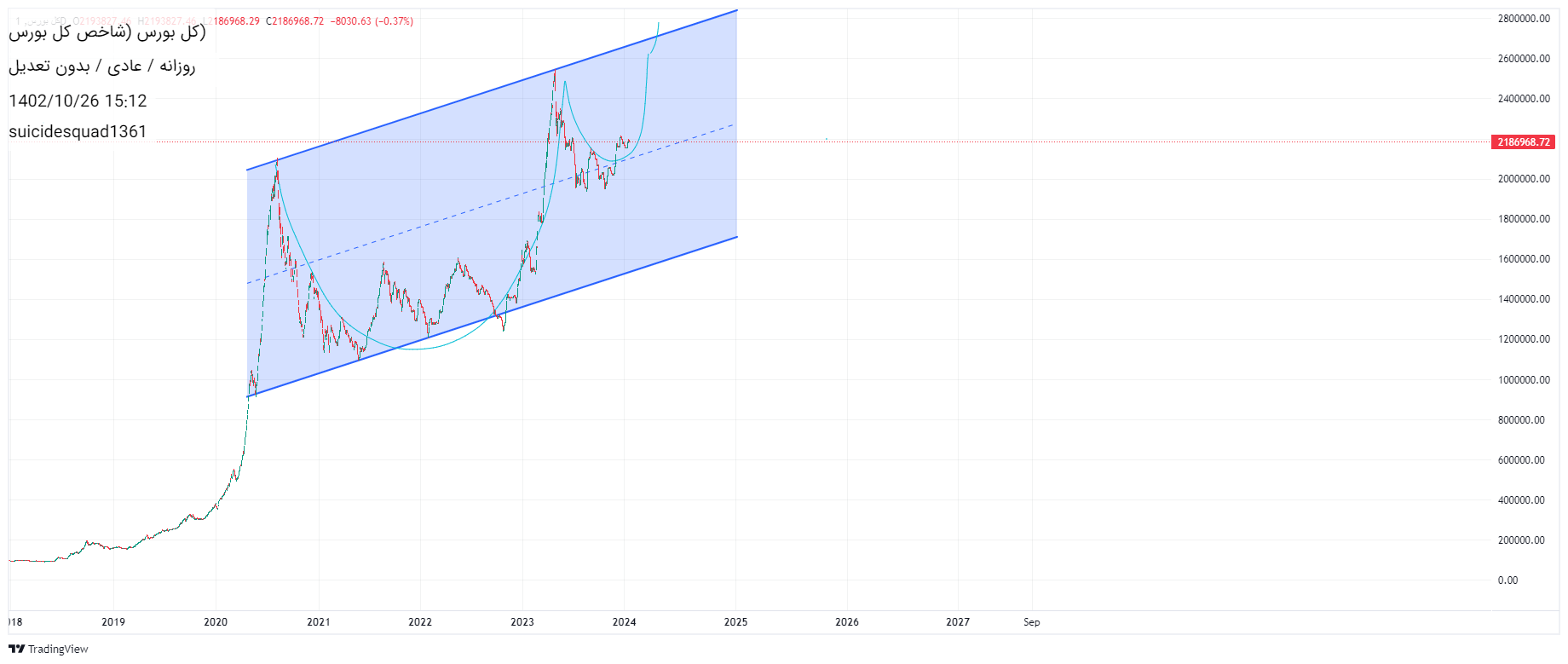 خریدشاخص کل،تکنیکال،suicidesquad1361