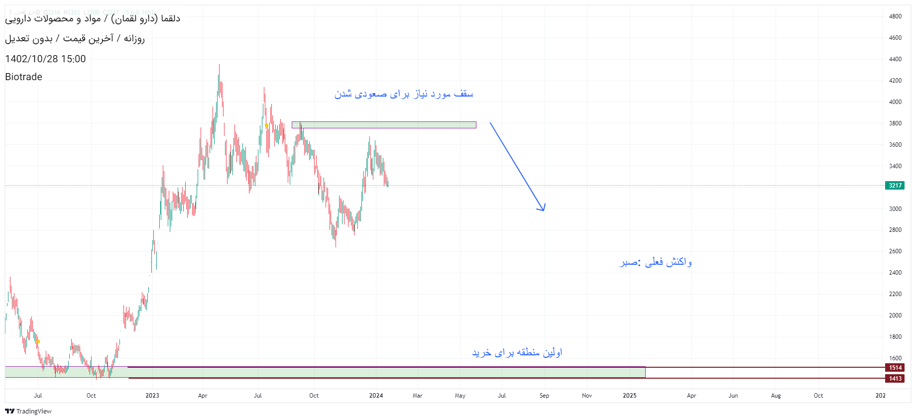 فروشدلقما،تکنیکال،سجاد عالی منش