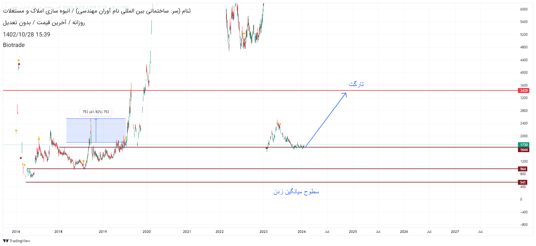 خریدثنام،تکنیکال،سجاد عالی منش