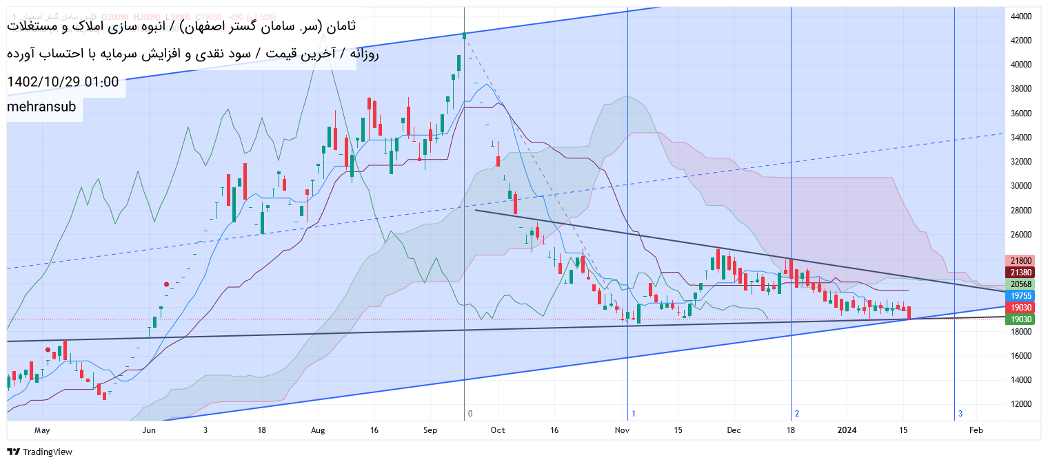 خریدثامان،تکنیکال،سامان نیک