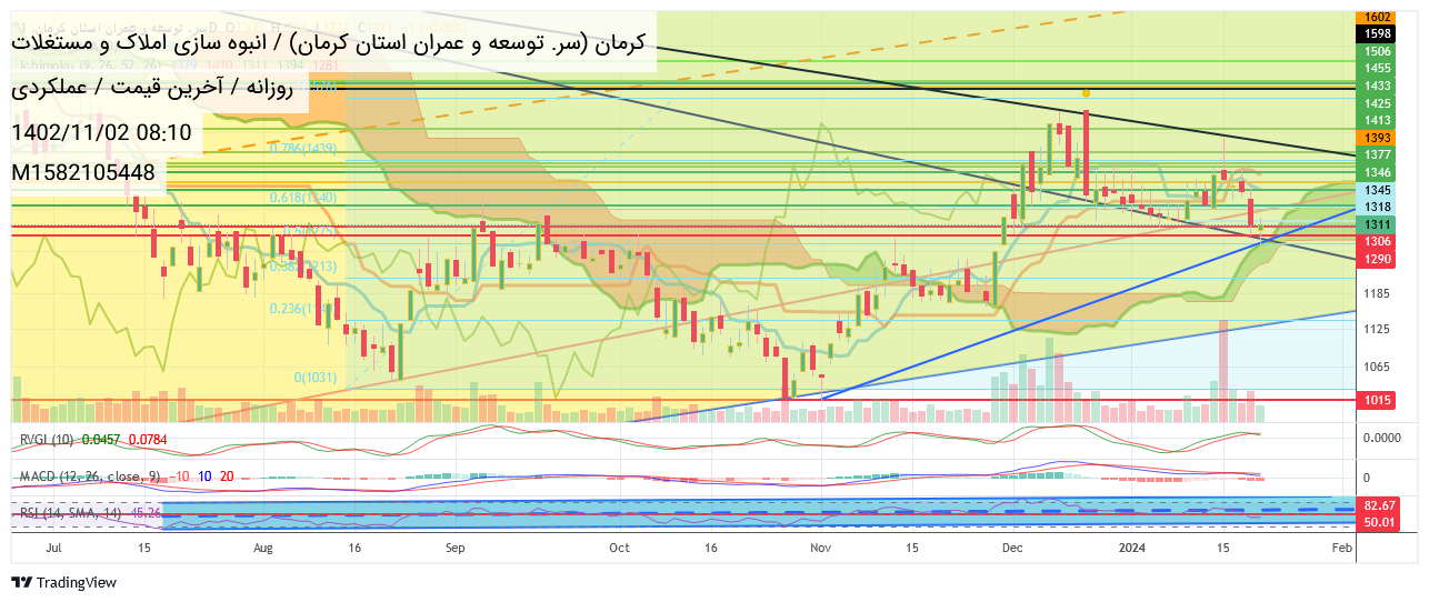 خریدکرمان،تکنیکال،M1582105448