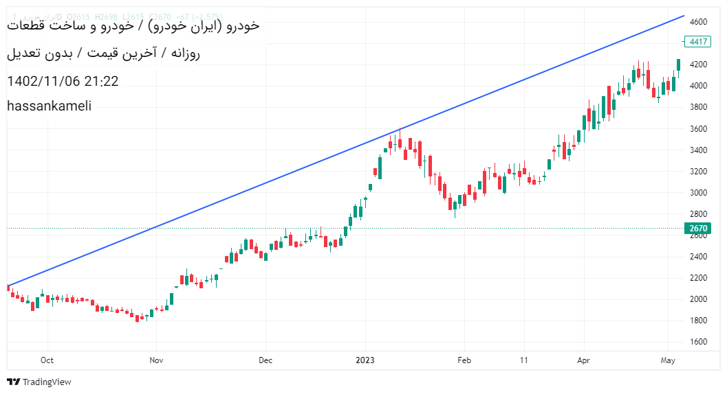 خریدخودرو،تکنیکال،حسن کاملی
