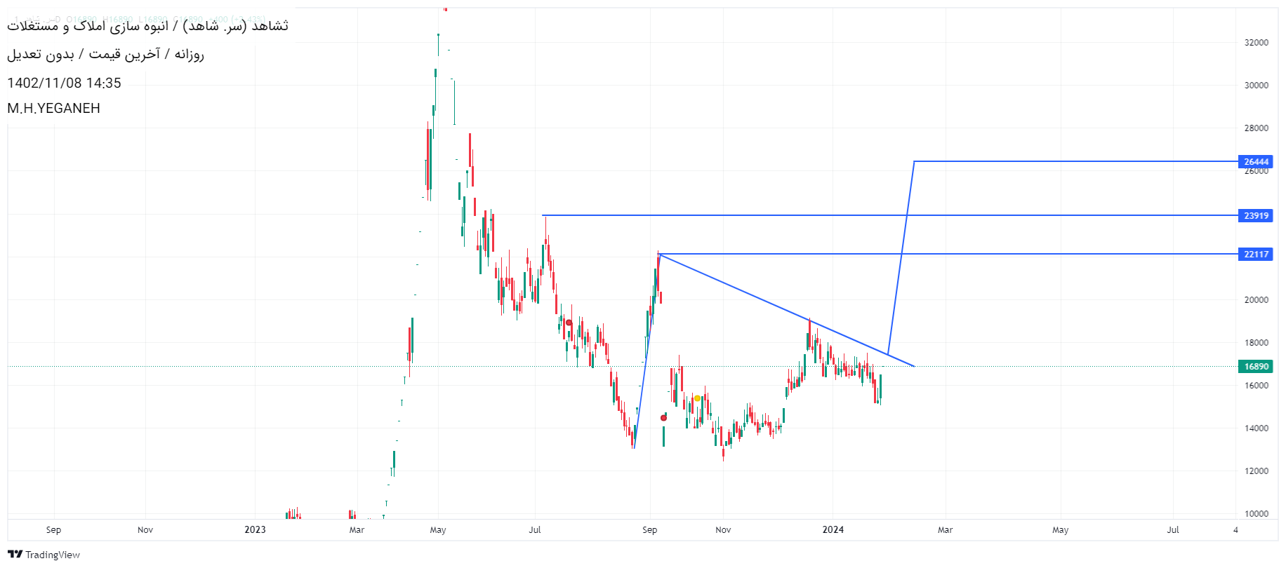 خریدثشاهد،تکنیکال،محمد ***