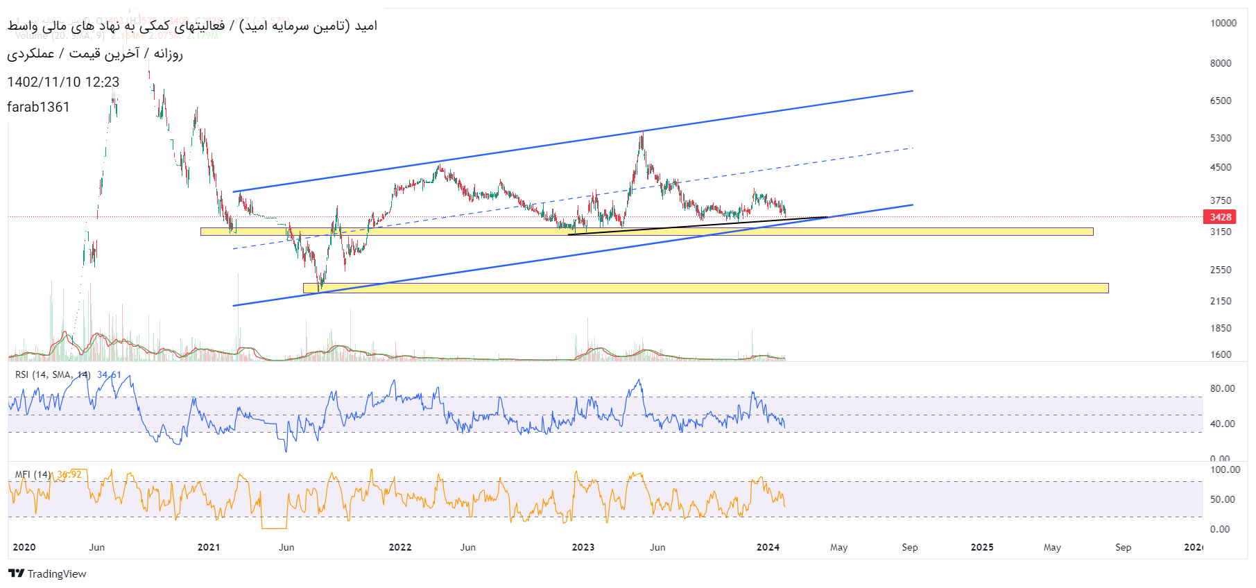 Buyامید،Technical،farab1361