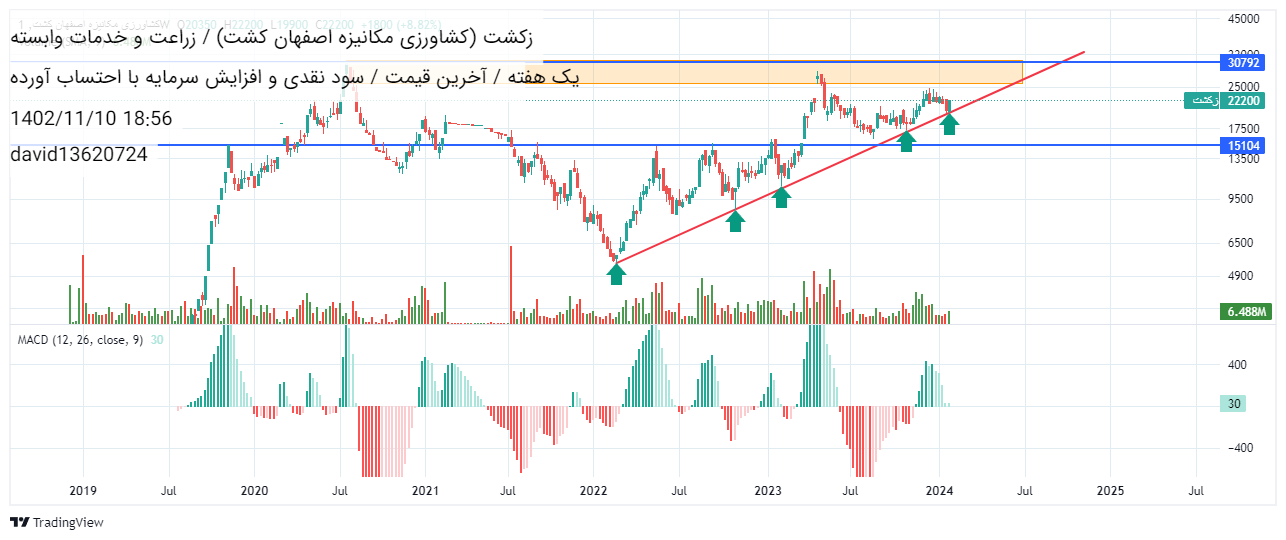 زکشت،تکنیکال،david13620724