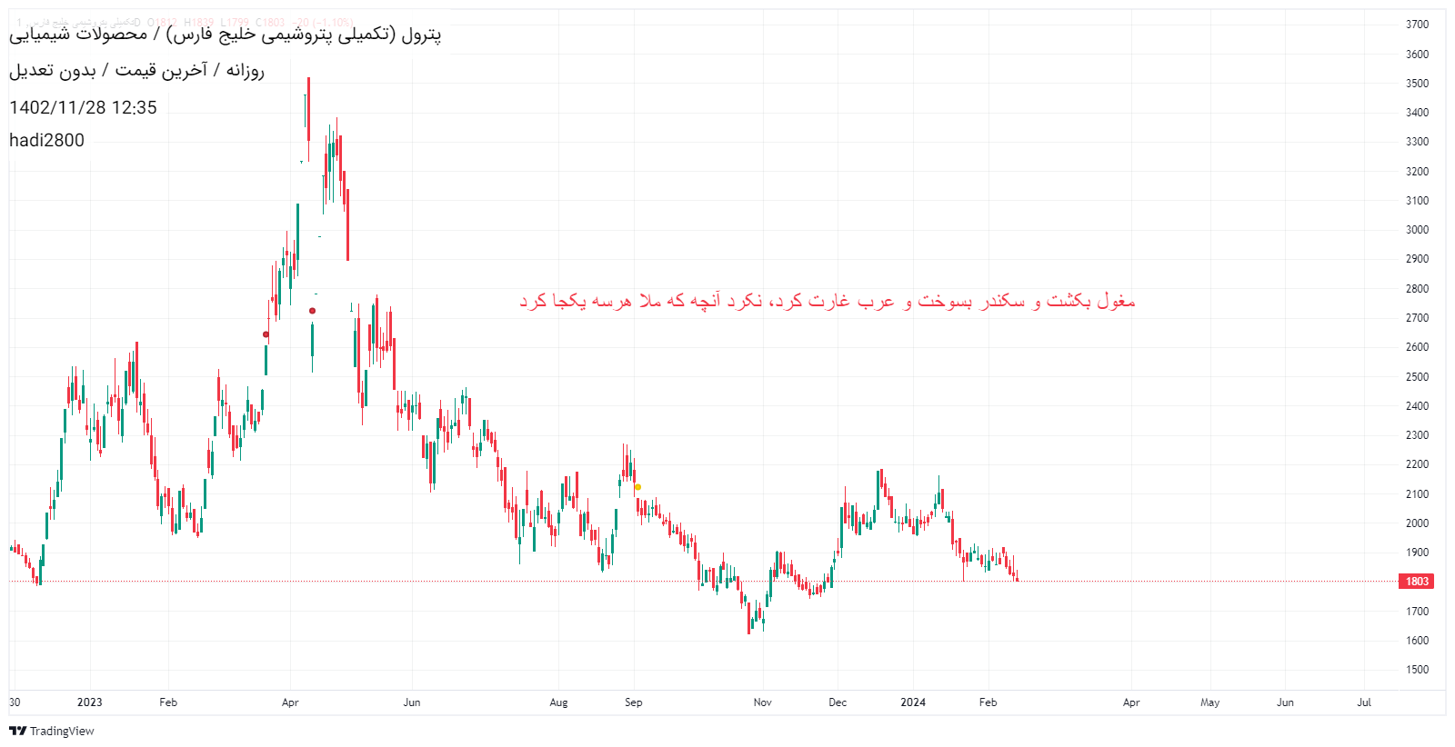 پترول،تکنیکال،hadi2800