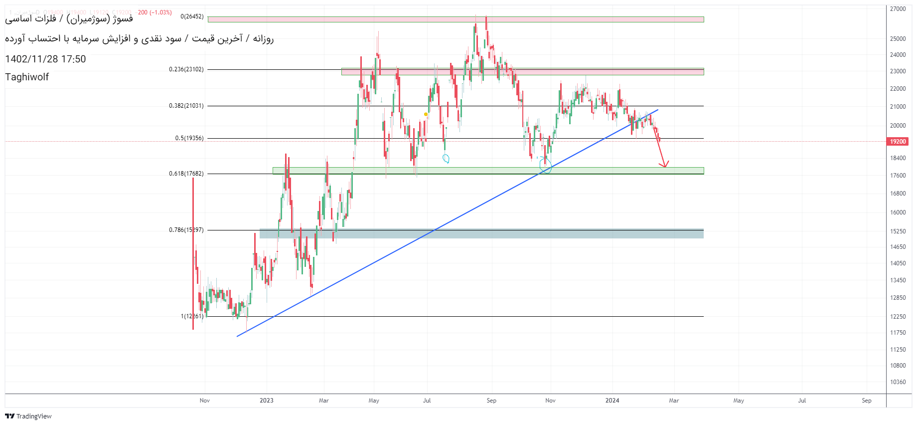 فروشفسوژ،تکنیکال،Taghiwolf