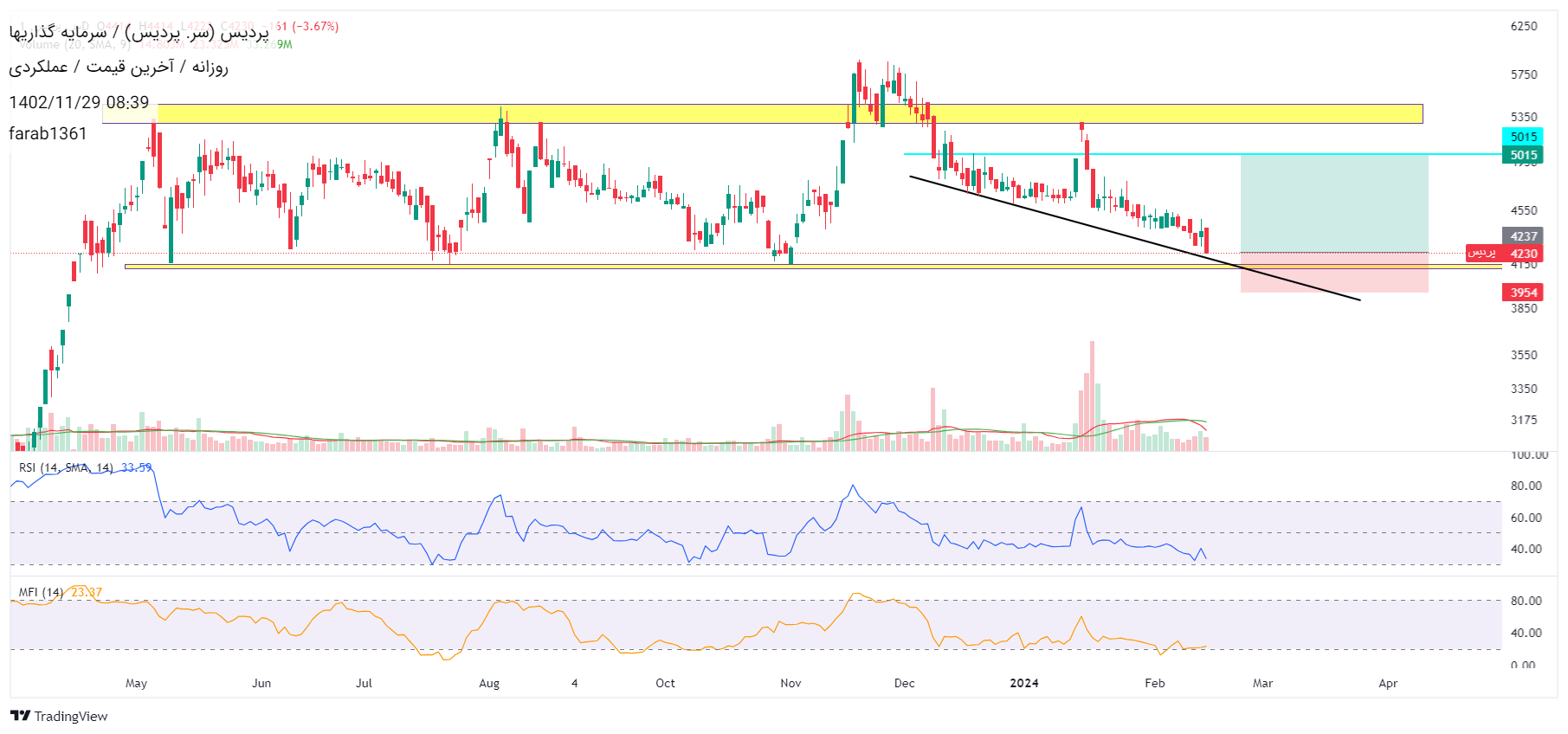 Buyپردیس،Technical،farab1361
