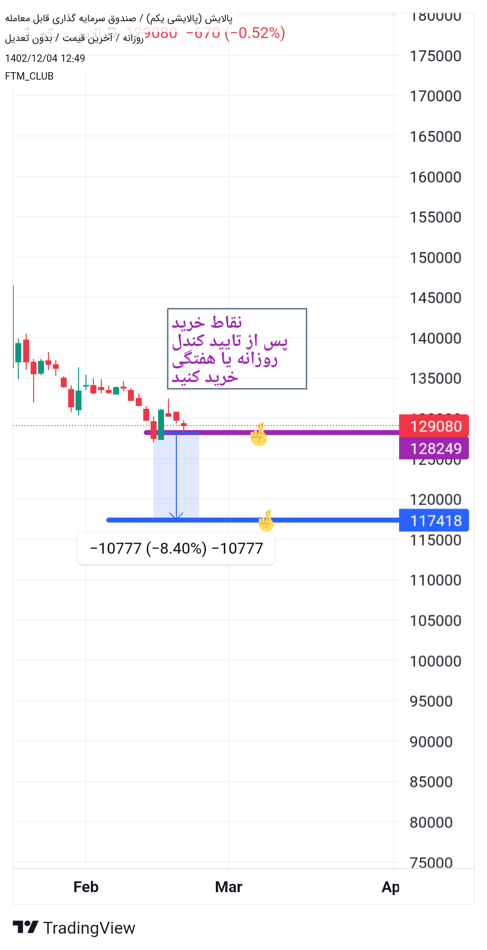 خریدپالایش،تکنیکال، 