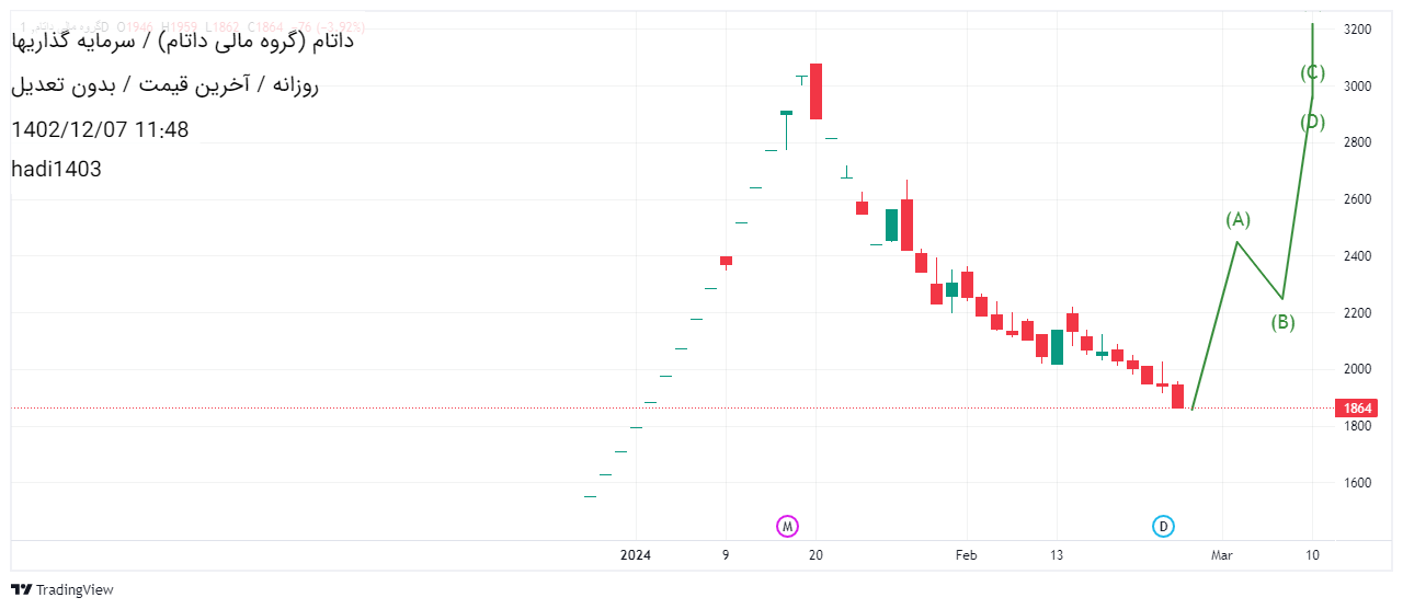 Buyداتام،Technical،hadi1403