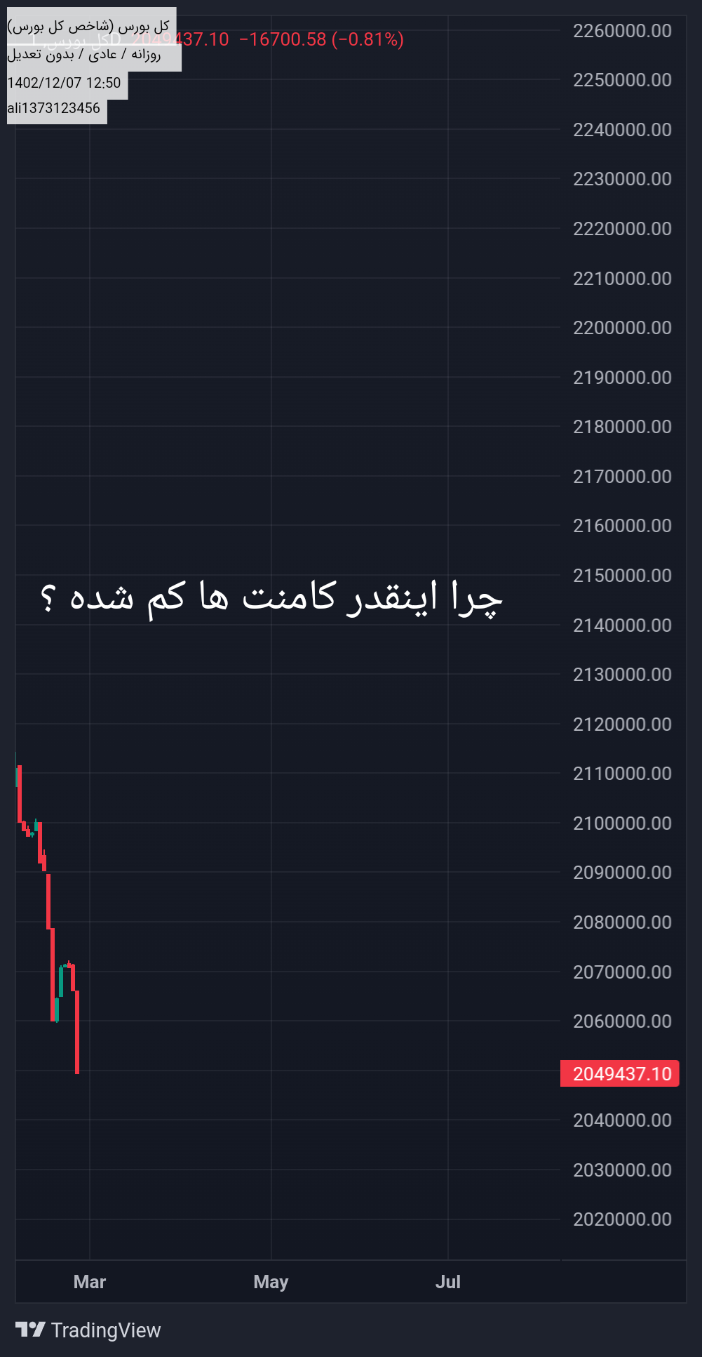 خریدشاخص کل،تکنیکال،ali1373123456