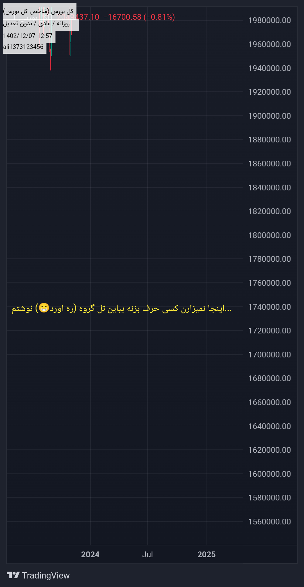 خریدشاخص کل،تکنیکال،ali1373123456