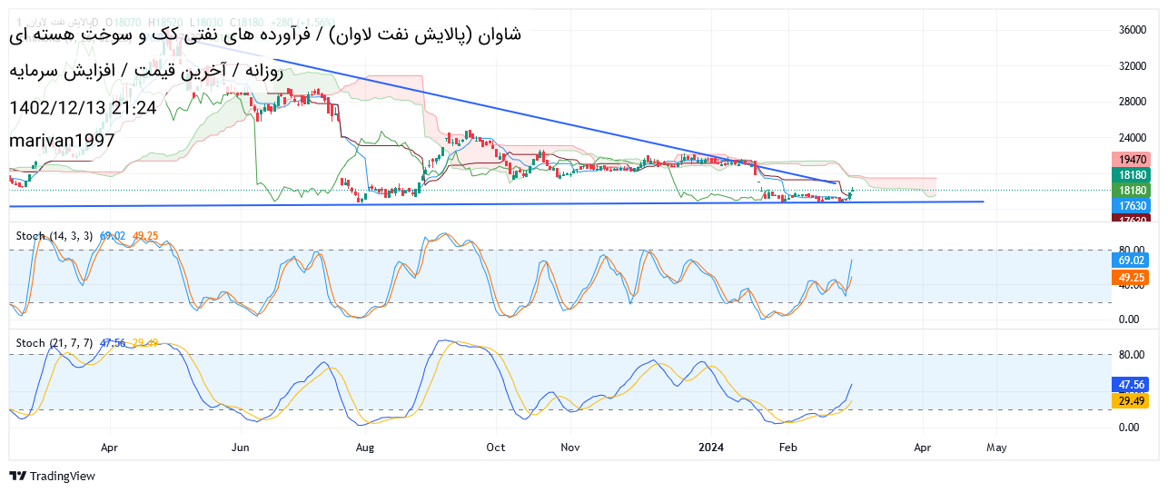 شاوان،تکنیکال،aras blbas
