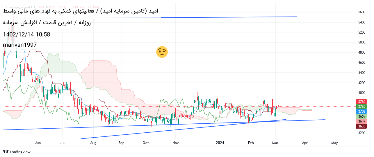 خریدامید،تکنیکال،aras blbas