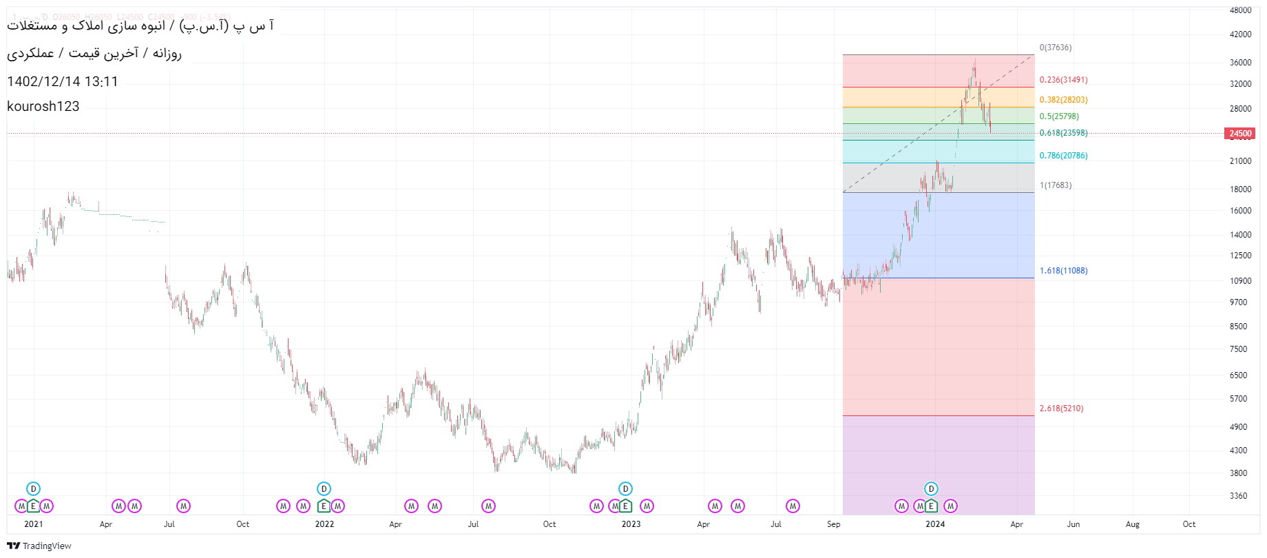 آ س پ،Technical،kourosh123