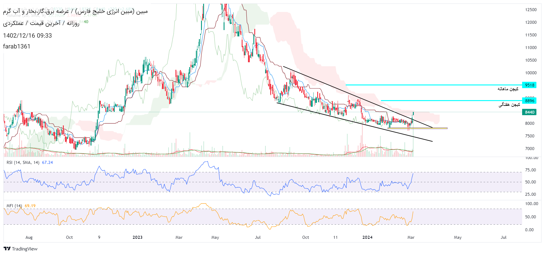 Buyمبین،Technical،farab1361