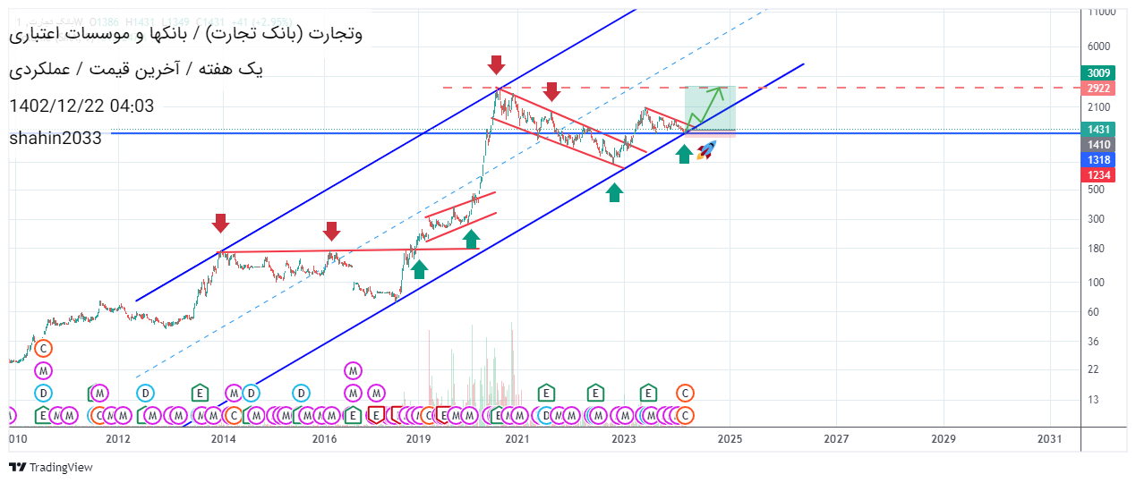 خریدوتجارت،تکنیکال،shahin2033