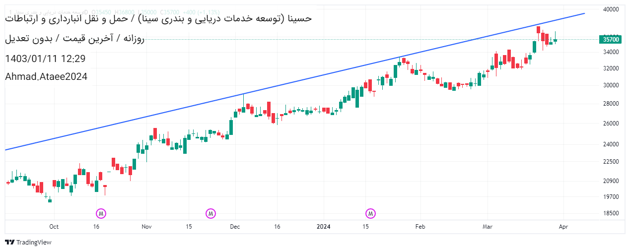 خریدحسینا،تکنیکال،احمد عطائی