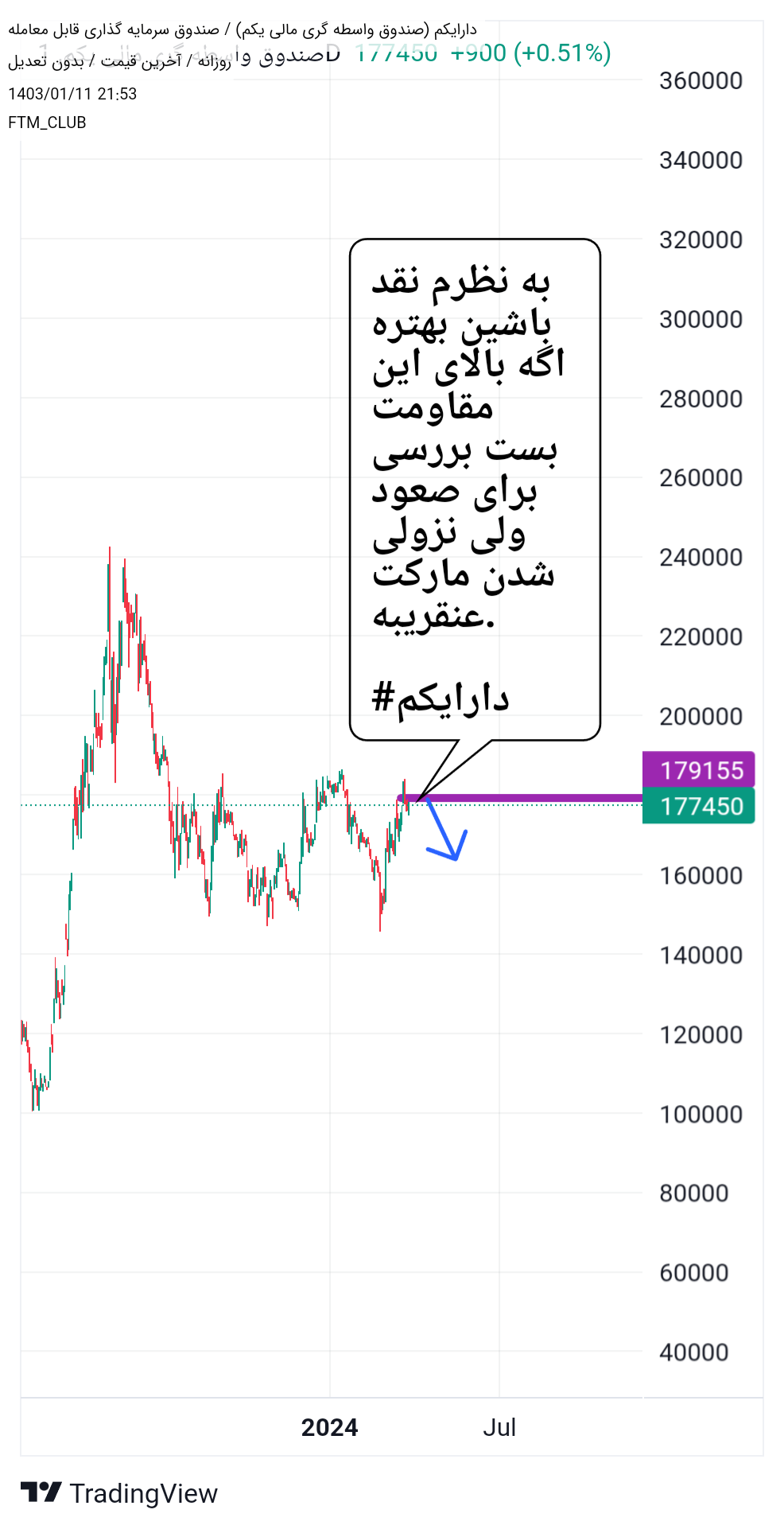 فروشدارا یکم،تکنیکال،