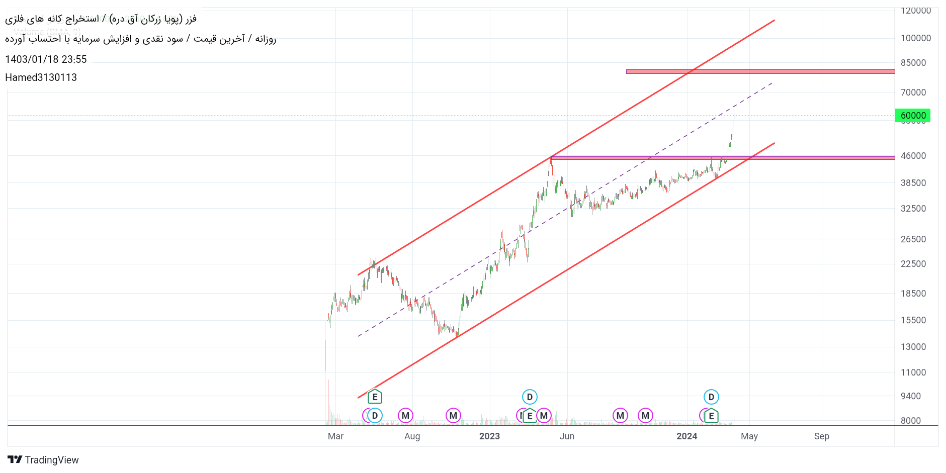 فزر،تکنیکال،Hamed3130113