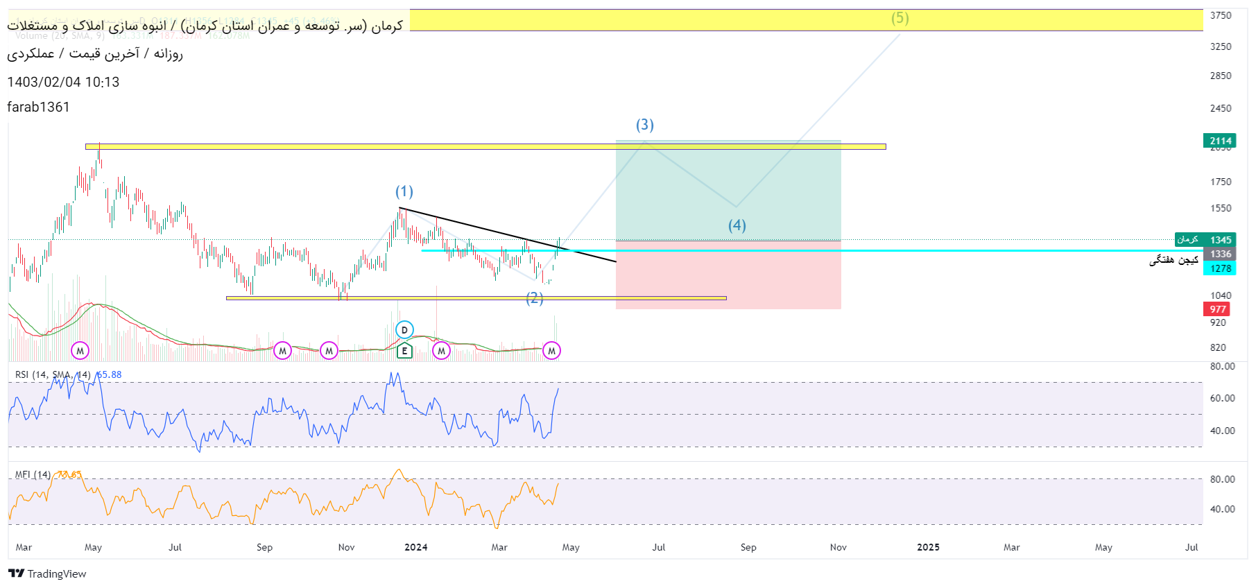 Buyکرمان،Technical،farab1361