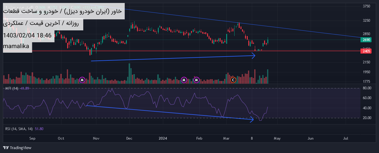 خاور،تکنیکال،mamalika