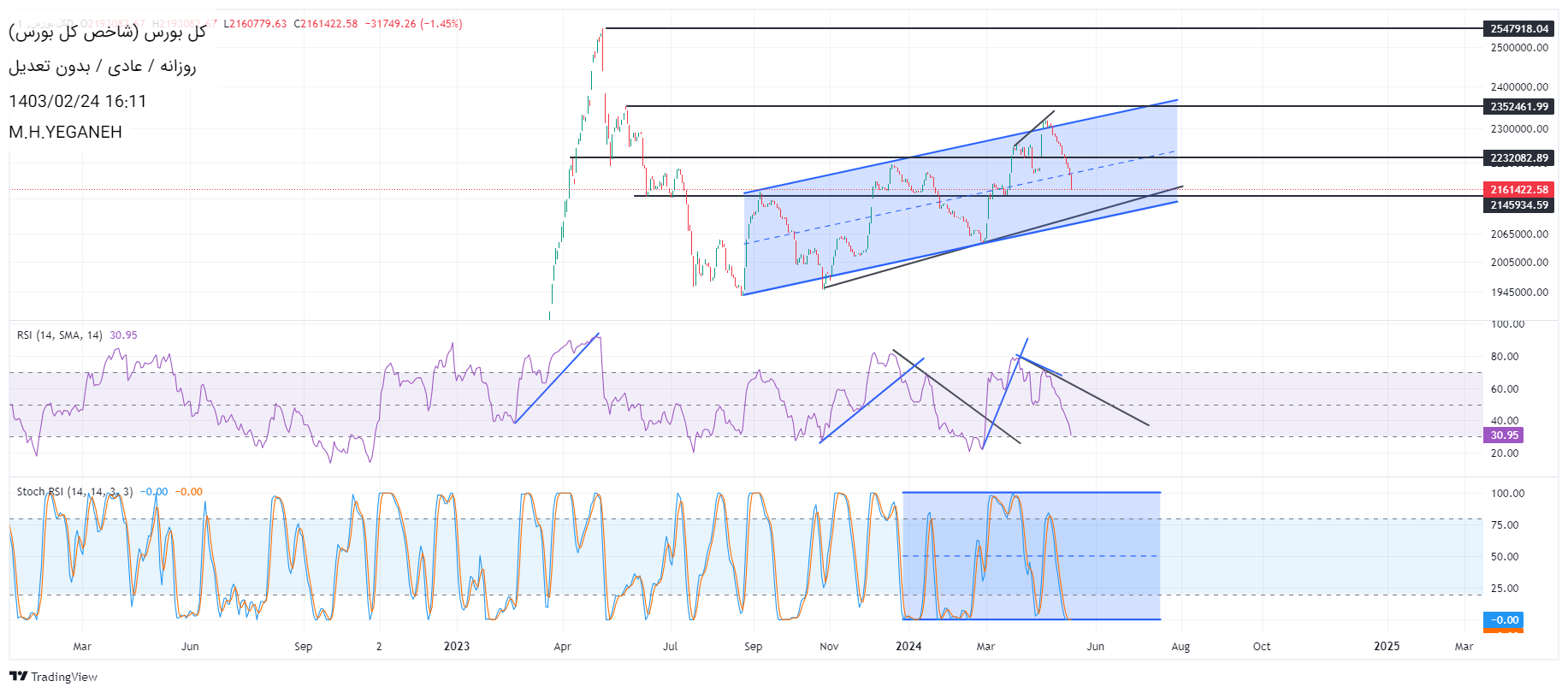خریدشاخص کل،تکنیکال،محمد ***