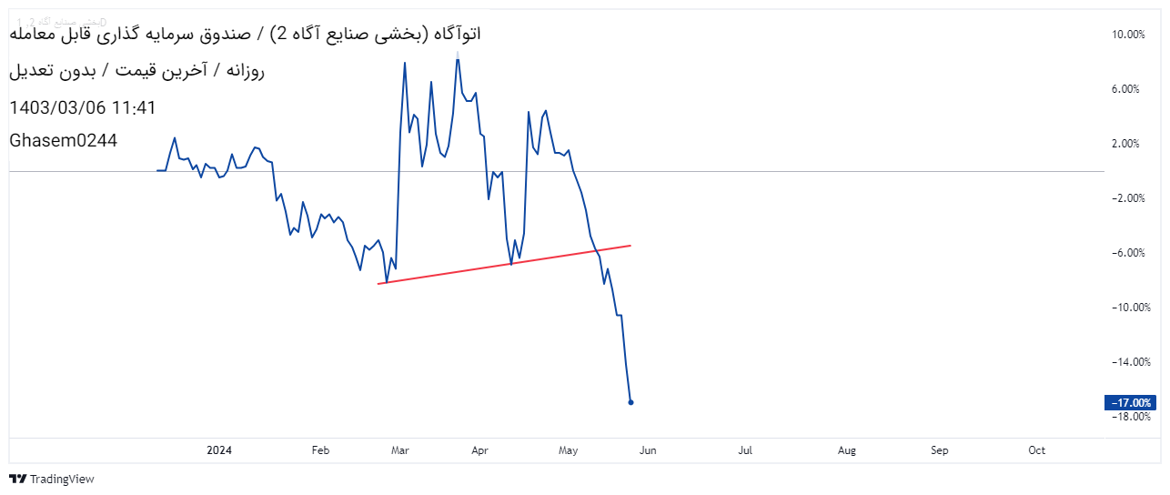 اتوآگاه،تکنیکال،Ghasem0244