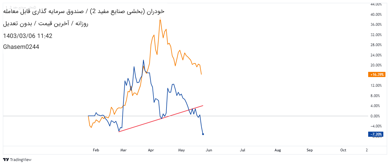 خودران،تکنیکال،Ghasem0244